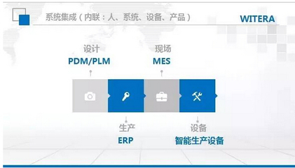智造+企業信息化基礎 軟件開發的核心與應用